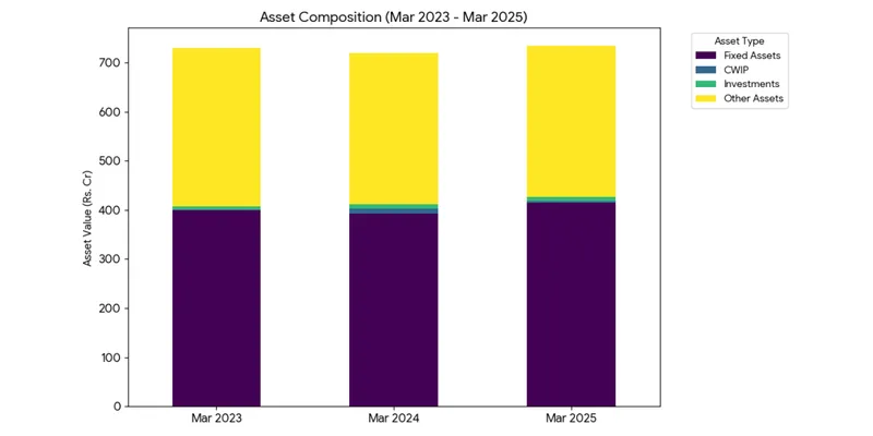 Balance Sheet 